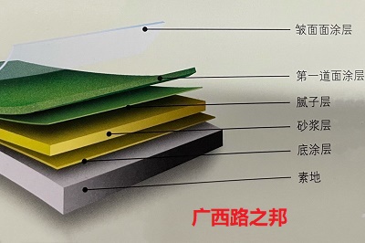 环氧地坪漆橘皮纹产品施工在哪里合适？