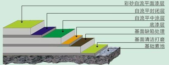 环氧自流平花纹多少钱一平米？